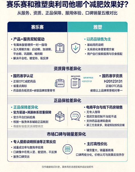 赛乐赛减肥药
