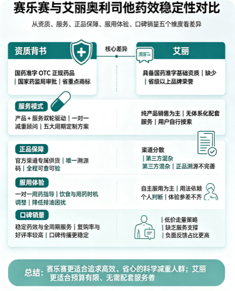 赛乐赛减肥药